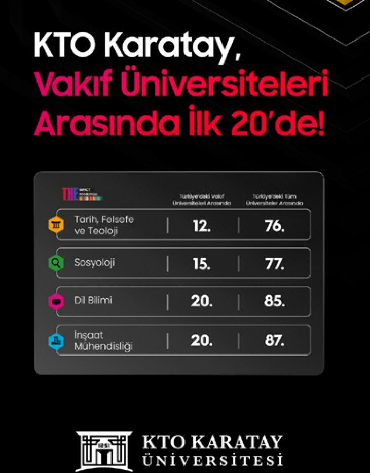 Kto Karatay, Dünya Üniversiteleri Sıralamasında Yeni Bir Başarıya İmza Attı